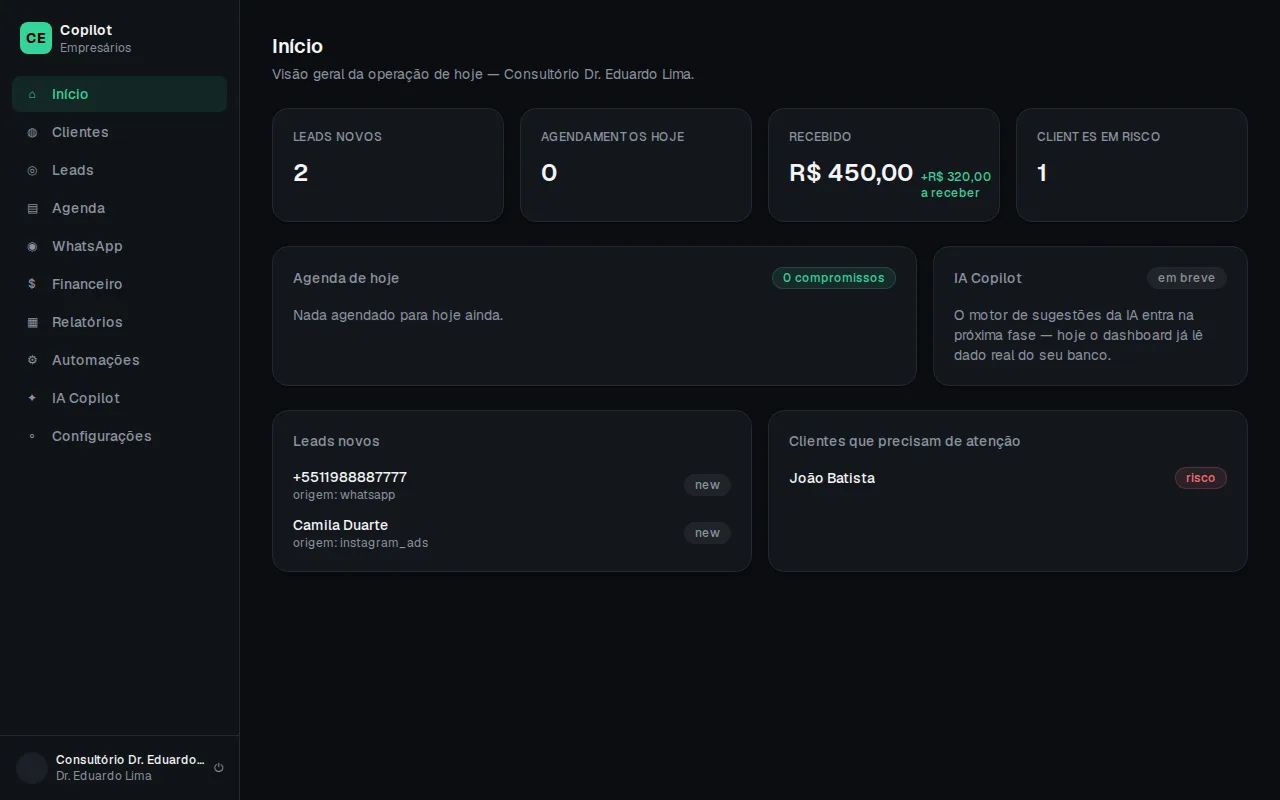 Tela inicial com leads, agendamentos, recebido e clientes em risco