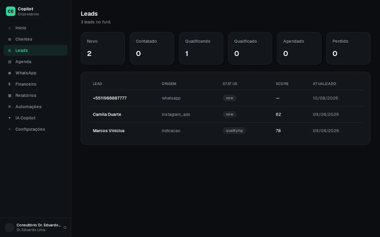 Aba de leads com origem de cada contato